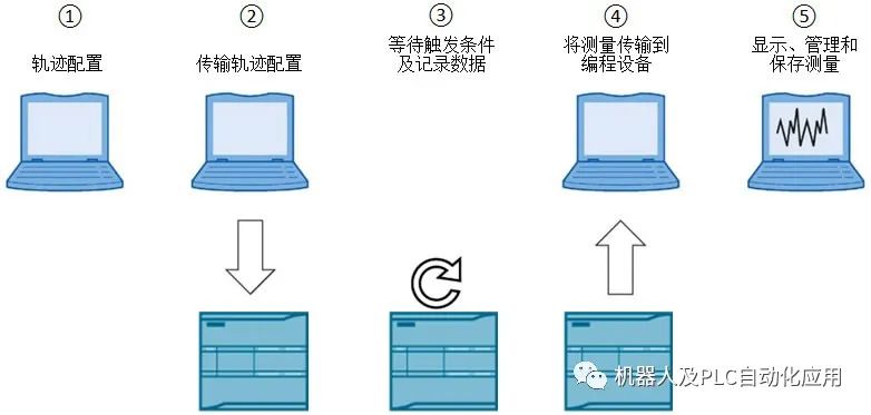 分析器