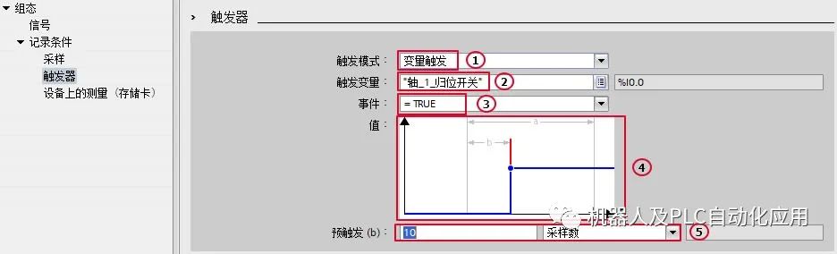 分析器