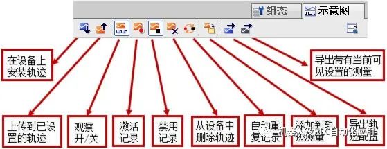 分析器