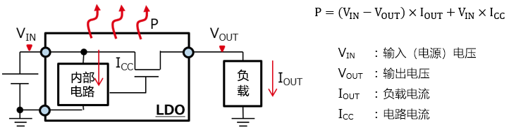 使用熱阻數(shù)據(jù)進行TJ估算的計算示例