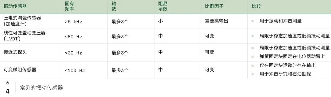 如何选择合适的传感器 传感器选择指南