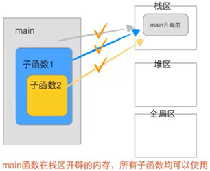 C语言