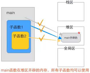 C语言