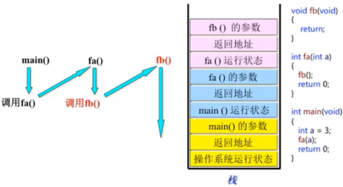 C语言