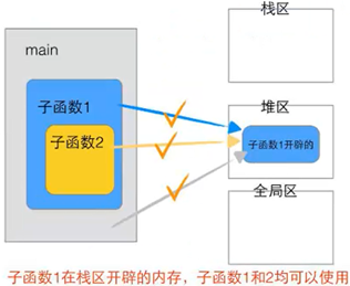 C语言