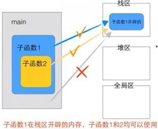 C语言