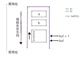 C语言