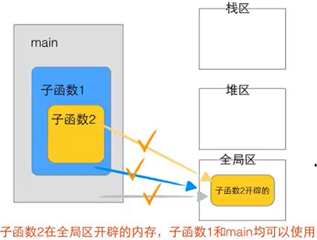 C语言