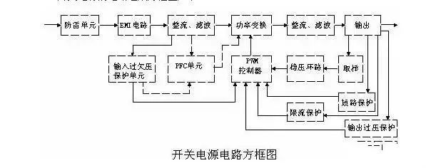 开关电源电路的组成及工作原理