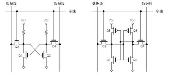 一文详解时序电路