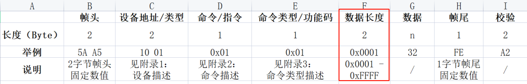 通信协议