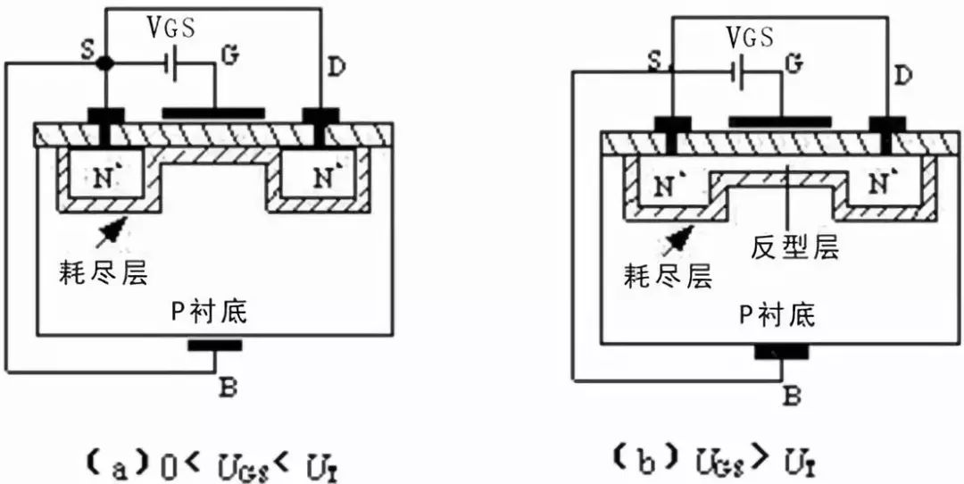 詳解MOS管的基礎(chǔ)知識