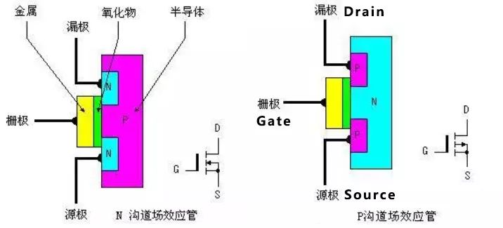 详解MOS管的基础知识