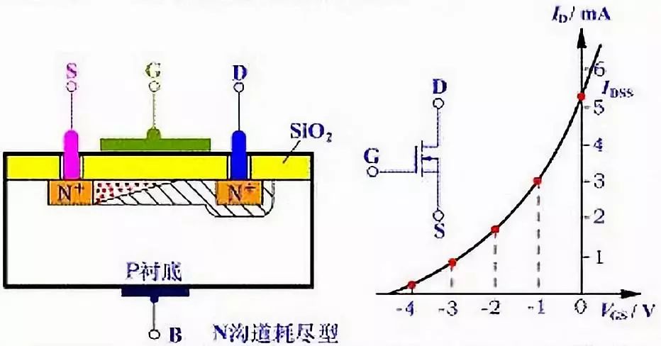 详解MOS管的基础知识