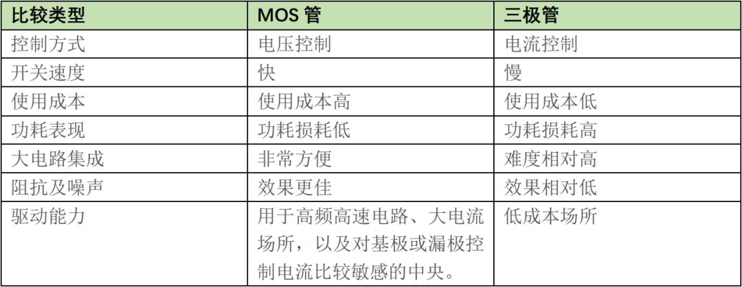 詳解MOS管的基礎(chǔ)知識