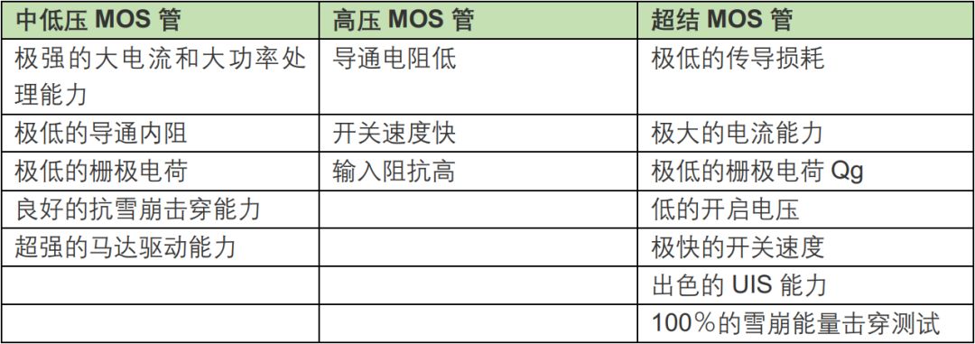 详解MOS管的基础知识