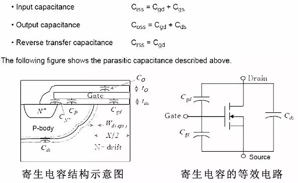 詳解MOS管的基礎(chǔ)知識