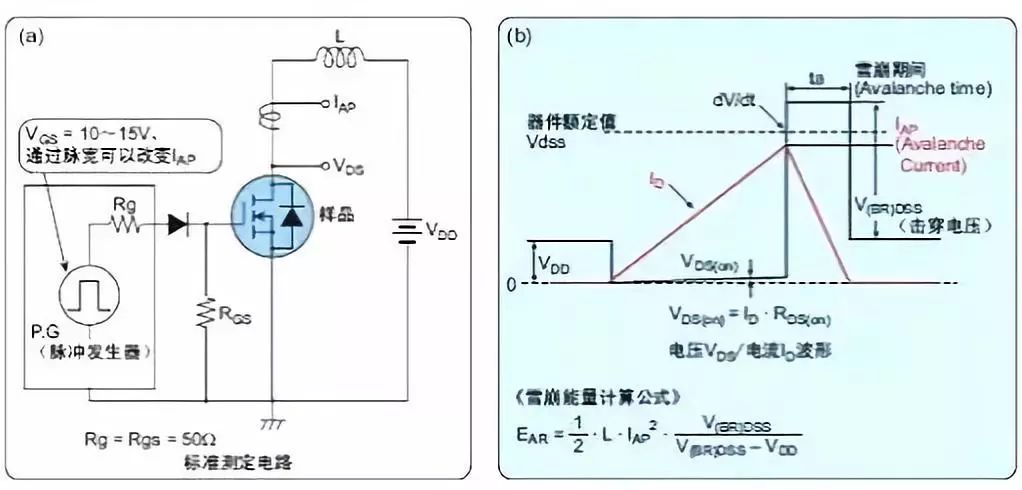 詳解MOS管的基礎(chǔ)知識