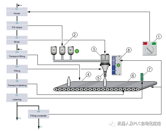 计数器