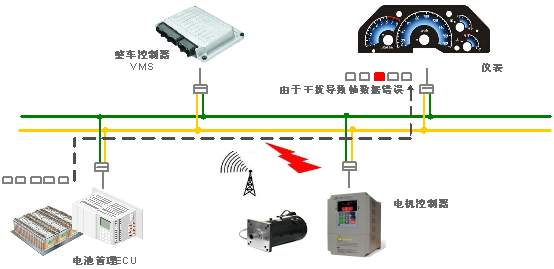 如何快速實(shí)現(xiàn)新能源汽車CAN總線故障定位