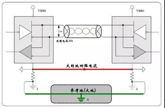 如何快速实现新能源汽车CAN总线故障定位