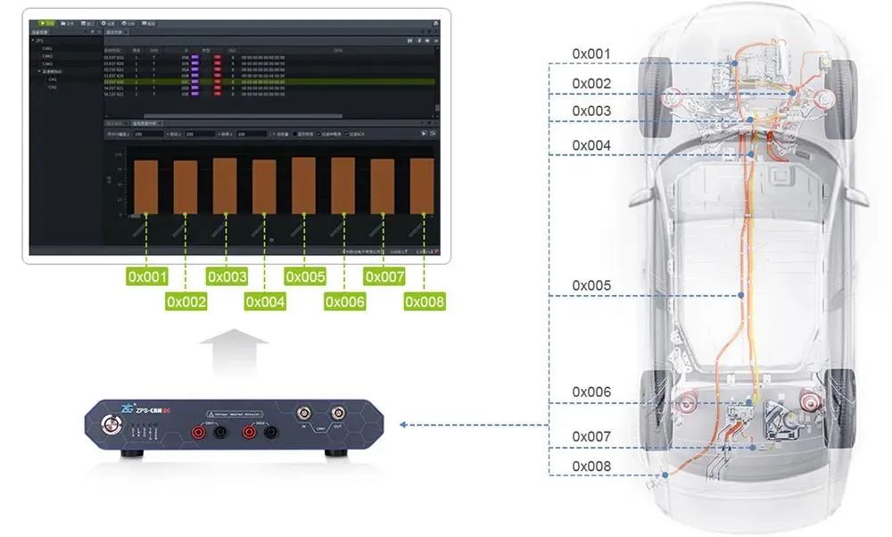 如何快速实现新能源汽车CAN总线故障定位