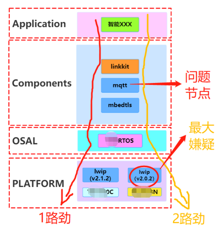 网络通讯中随机数不随机引发的问题及解决方法