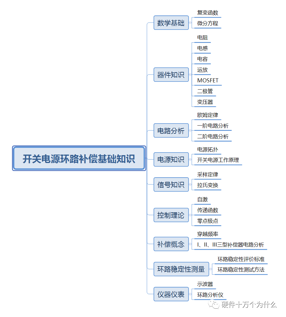 开关电源