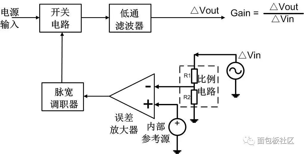 开关电源