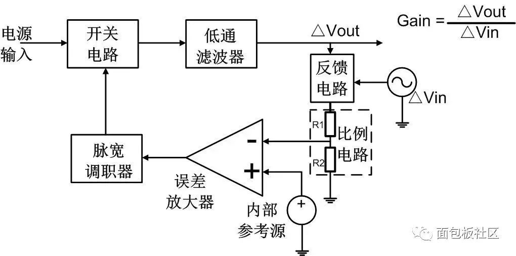 开关电源