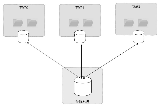 文件系统