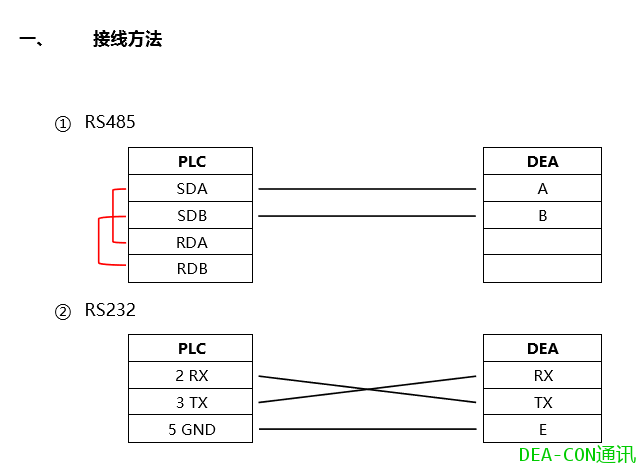 通讯