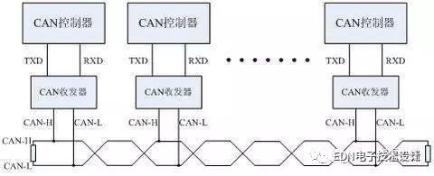 总线