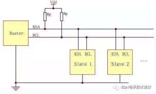 SPI