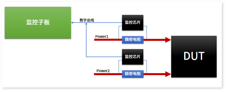 千路電壓電流監控MonitorMaster的性能特點