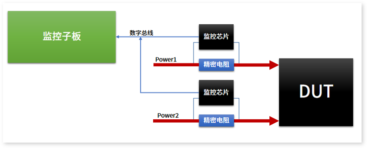 线路板