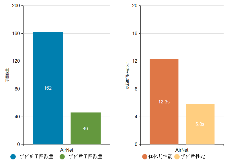 昇思MindSpore全場景AI框架1.6版本的關鍵特性