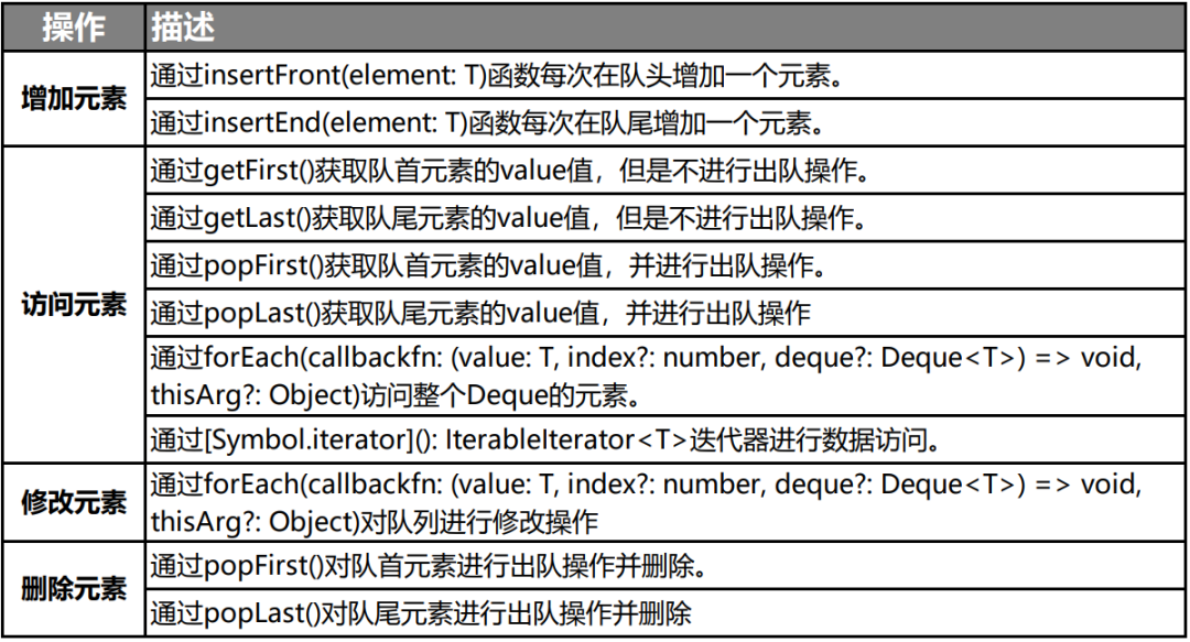 方舟开发框架中容器类的各种类型