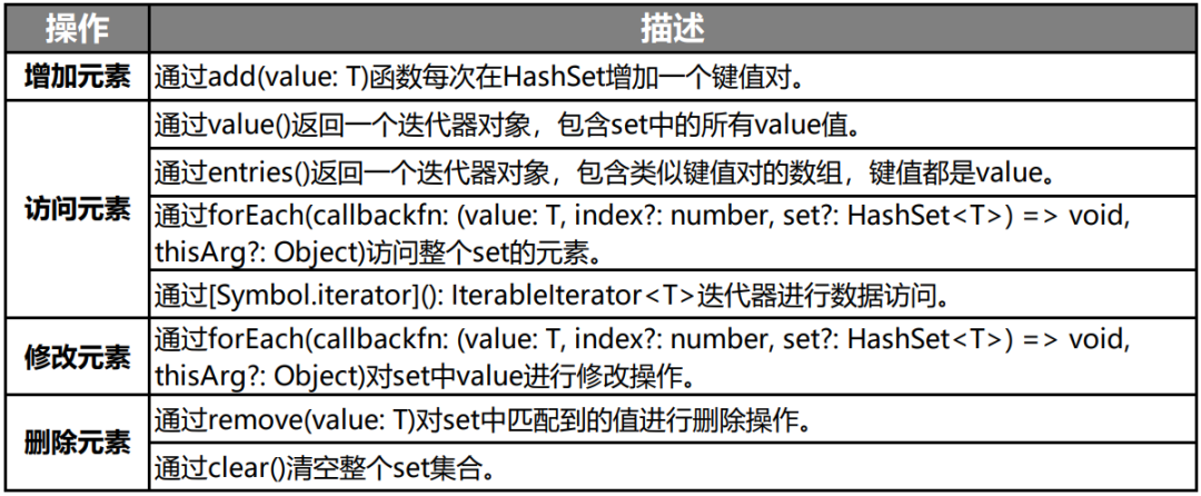 方舟开发框架中容器类的各种类型