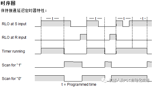 定时器