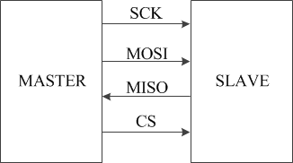 SPI