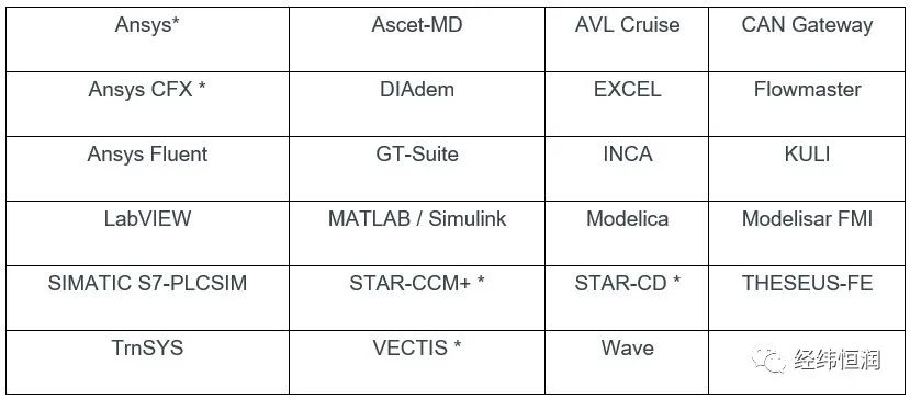 实现多学科物理协同仿真的平台工具