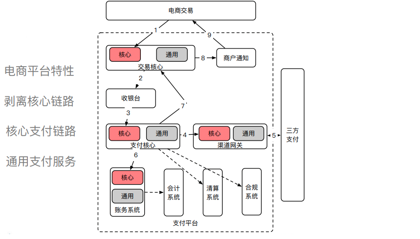 交互