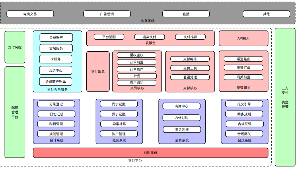 交互