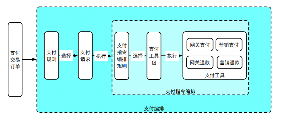 交互