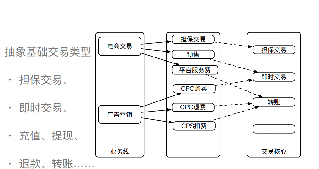 交互