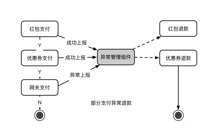 交互