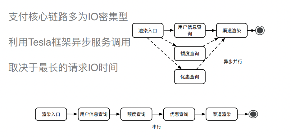 交互