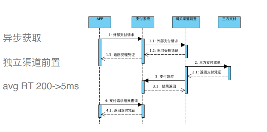 交互