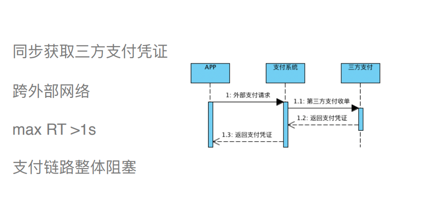 交互